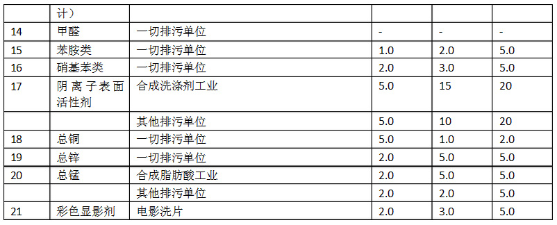 類污染物排放標準